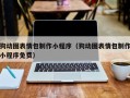 楚雄狗动图表情包制作小程序（狗动图表情包制作小程序免费）
